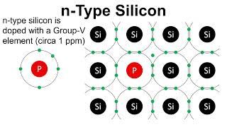 Foundation Physics: Field Effect Transistors