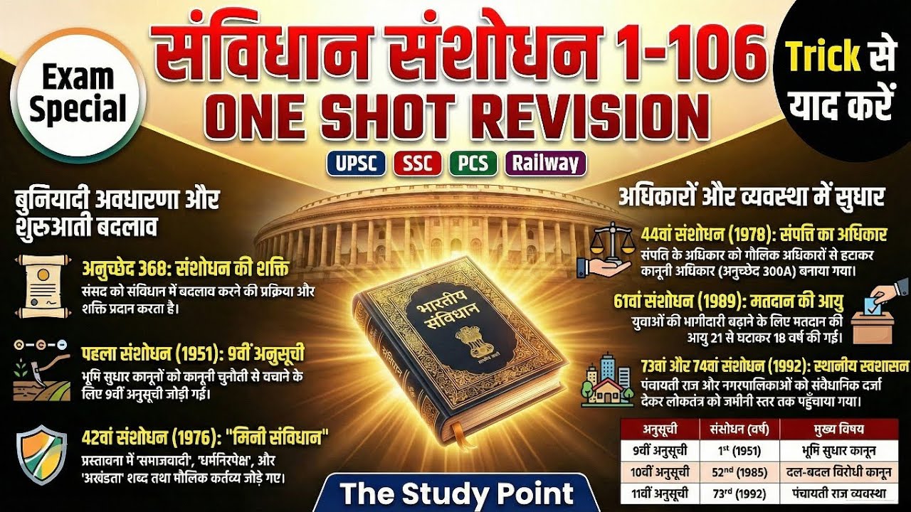 संविधान संशोधन 1 से 106 तक | Trick से याद करें | Complete Polity Revision | The Study Point