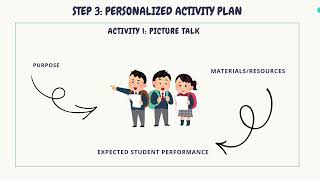Personalized Learning Guide: Student Motivation Profile and Assessment Plan - Group #6