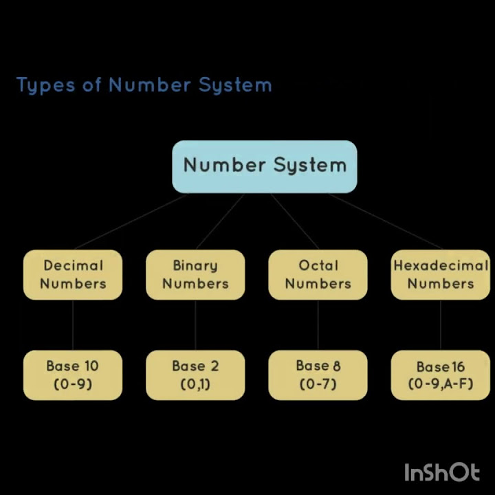Definition of number system in computer youtube