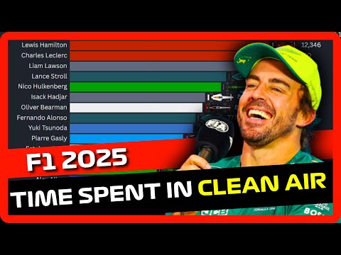 Which F1 Driver Spent Most Time in Clean Air in 2025?