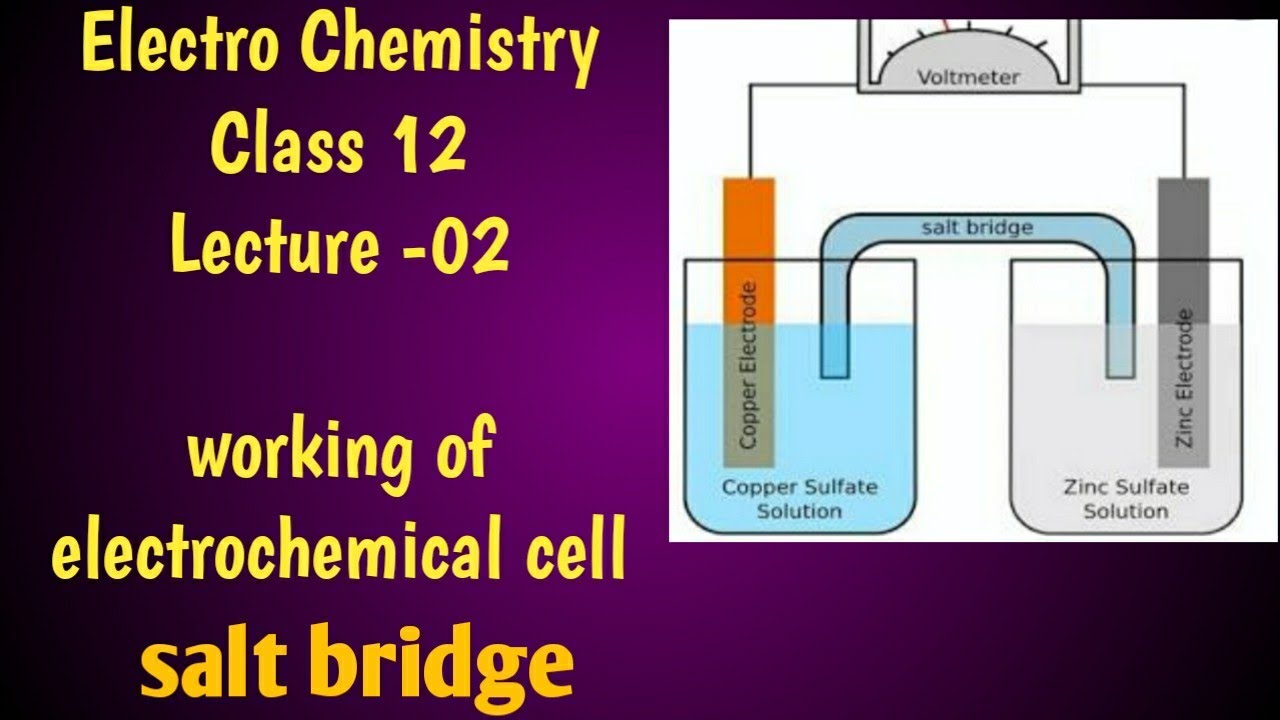 working of Electrochemical cell I functions of salt bridge I use of