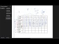 Knapsack 0/1 Practice Problem