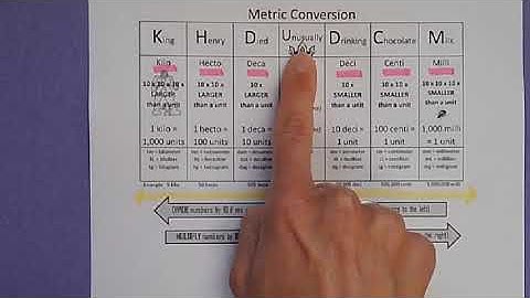 Metric Conversions: Part 1
