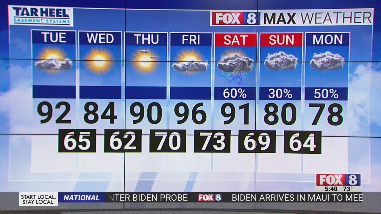 A few clouds with temps in the low 90s - YouTube