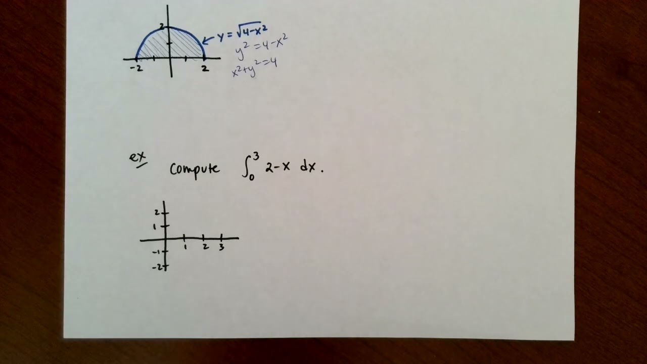 MATH1056 Definite Integrals Using Geometry (8.4)