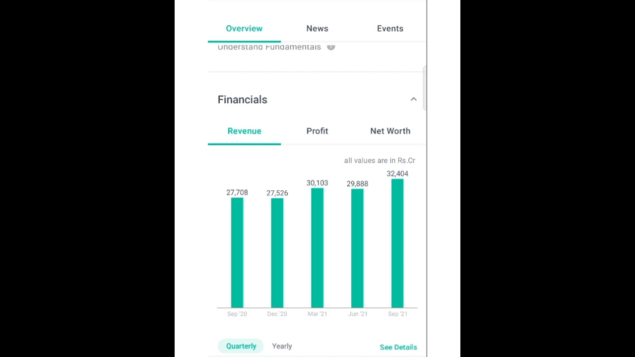 Today's top gainer✓NTPC|| 5.48% return in 1 day|| 