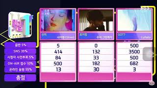 30918 GOT7 Lullaby 4th Win in SBS Inkigayo 갓세븐 1위 인기가요