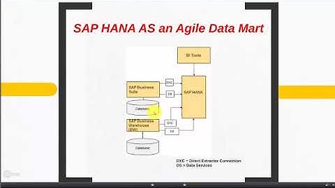 3 SAP HANA Agile Data Mart