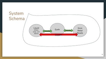 Physics Lab 2- Viscosity and Terminal Velocity