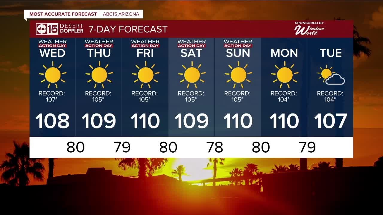 Sunny, scorching hot for the rest of the week - YouTube