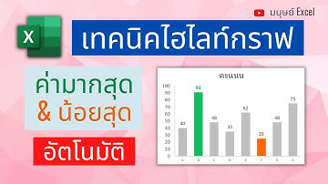 เทคนิคสร้างกราฟแท่ง กราฟเส้น Excel ไฮไลท์ค่าสูงสุด & ต่ำสุด อัตโนมัติ
