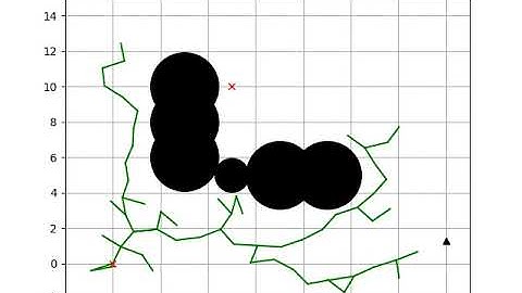 [PythonRobotics] Rapidly Randomized Tree (RRT)  path planning sample