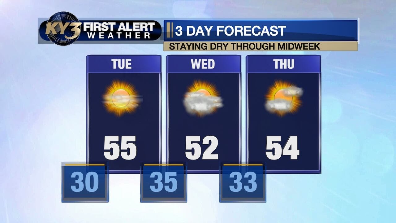 FIRST ALERT WEATHER: Chilly & dry Tuesday through midweek - YouTube