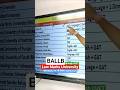 CUET BALLB Low Marks University | BALLb Low Cutoff University through CUET