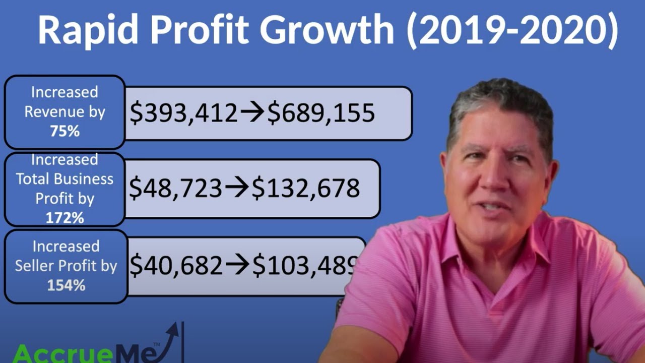 How To Increase Your Amazon FBA Profits By Leveraging Outside Capital ...