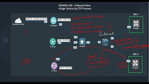 Cisco SDWAN: Onboarding New vEdge Device by ZTP Process - Part 2