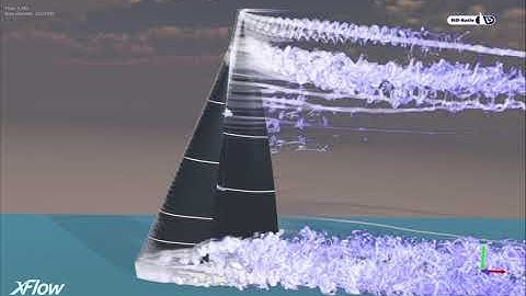 Sailing aerodynamics: Sail trim variations
