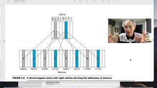 Famous Compter Organization: Cache memory part 2, direct-map cache Net Worth