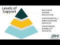 Webinar: Choosing the Right Fit