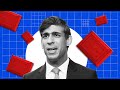 Budget 2021: Why Rishi Sunak has lots to lose if he doesn't get it right | Lucy Fisher analysis