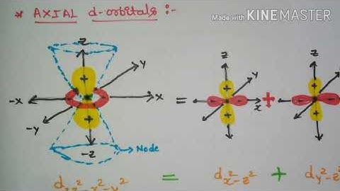 Shape & Orientation of d - orbitals