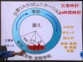 京都大学シンポジウムシリーズ「大震災後を考える」シリーズⅦ「大地震･津波を考える－その1」講演「防災計画の課題」岡田 憲夫（防災研究所）2011年7月26日