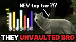 Information THE DIREWOLF DONE GOT UNVAULTED (TIERZOO REACTION) Update