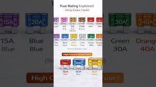 Fuse Rating Explained(Amp Color Code)#automobile#mecanica#mechanic#fusible #diy#test#viral#racing