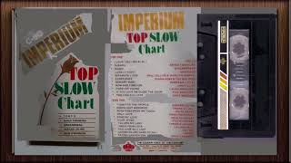 Imperium Top Slow Chart