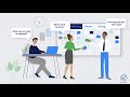 Introduction to ActionableAgile