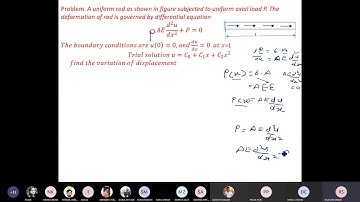 Galerkin Method for beam