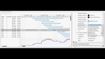 Exontrol Gantt-Histogram