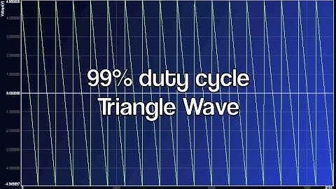 Harmonics - Triangle Wave