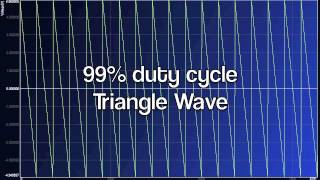Harmonics - Triangle Wave