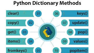 Dictionary in Python programming