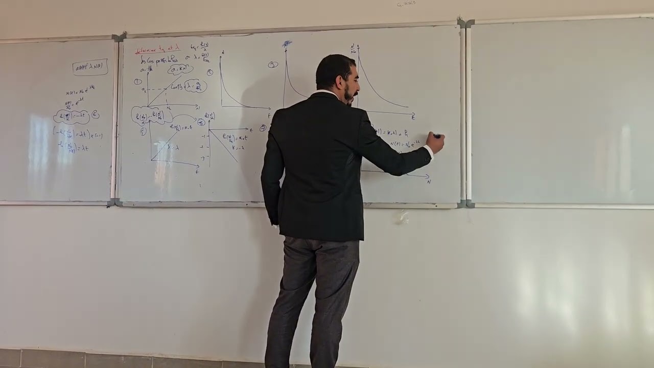 explication de toutes les courbes importantes  courbes utilisées en nucléaire 