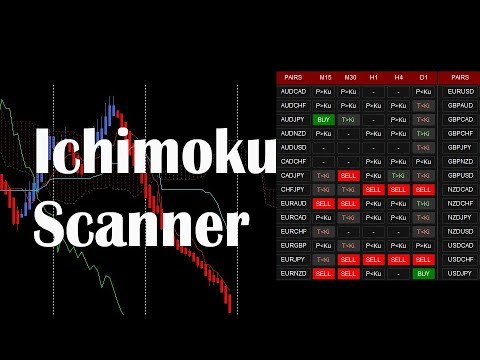 Ichimoku Scanner Dashboard Tutorial