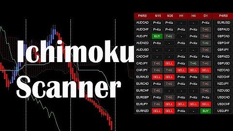 Ichimoku Scanner Dashboard Tutorial