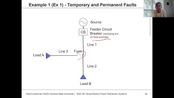 Lecture 16c: Reliability Part 1 - Example - Power Distribution Systems Spring 2021 - Lubkeman