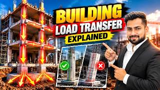 How Load Transfer Works in Buildings | Beam, Column & Foundation Explained