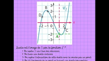 Comment lire graphiquement l