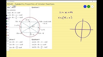 Ex14E  Symmetry Properties of Circular Functions