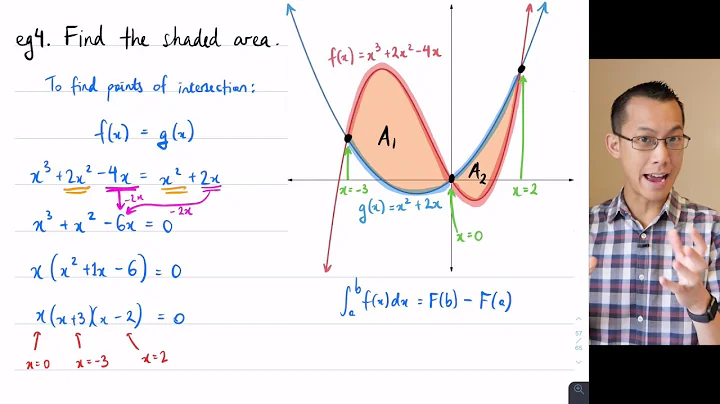 Curves with Multiple Crossings (1 of 5: Locating the boundaries)
