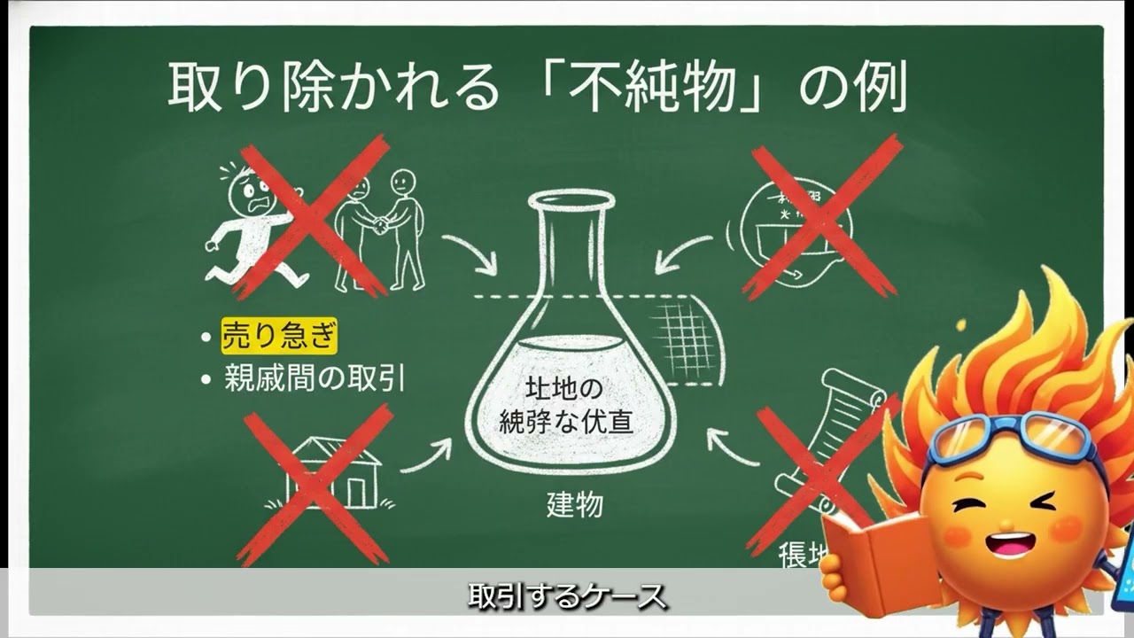 【宅建試験】地価公示法の公示価格！標準地の選定と正常な価格の定義