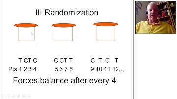 Presentation 2B - Study Design Part 1 - Randomized Clinical Trials - Mike Proschan