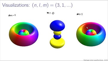 Hydrogen atom wavefunctions