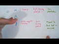 Understanding Ionizing Radiation