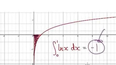 Video 2412 - Improper Integrals, ln x, from 0 to 1, Practice