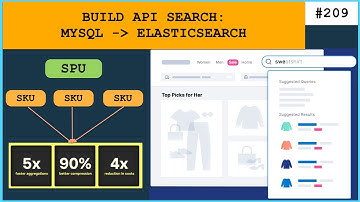 API tìm kiếm Products trong eCommerce được thiết kế CHUẨN dữ liệu thế nào khi sử dụng ElasticSearch?